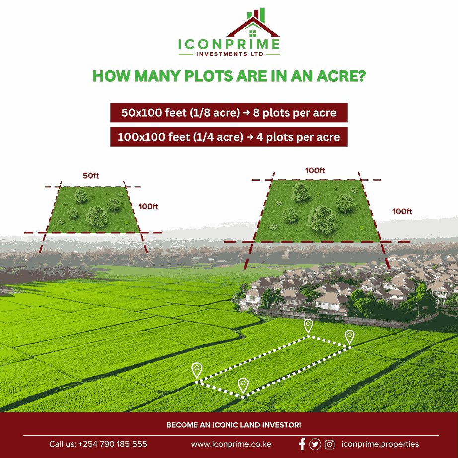 How Many Plots Make an Acre